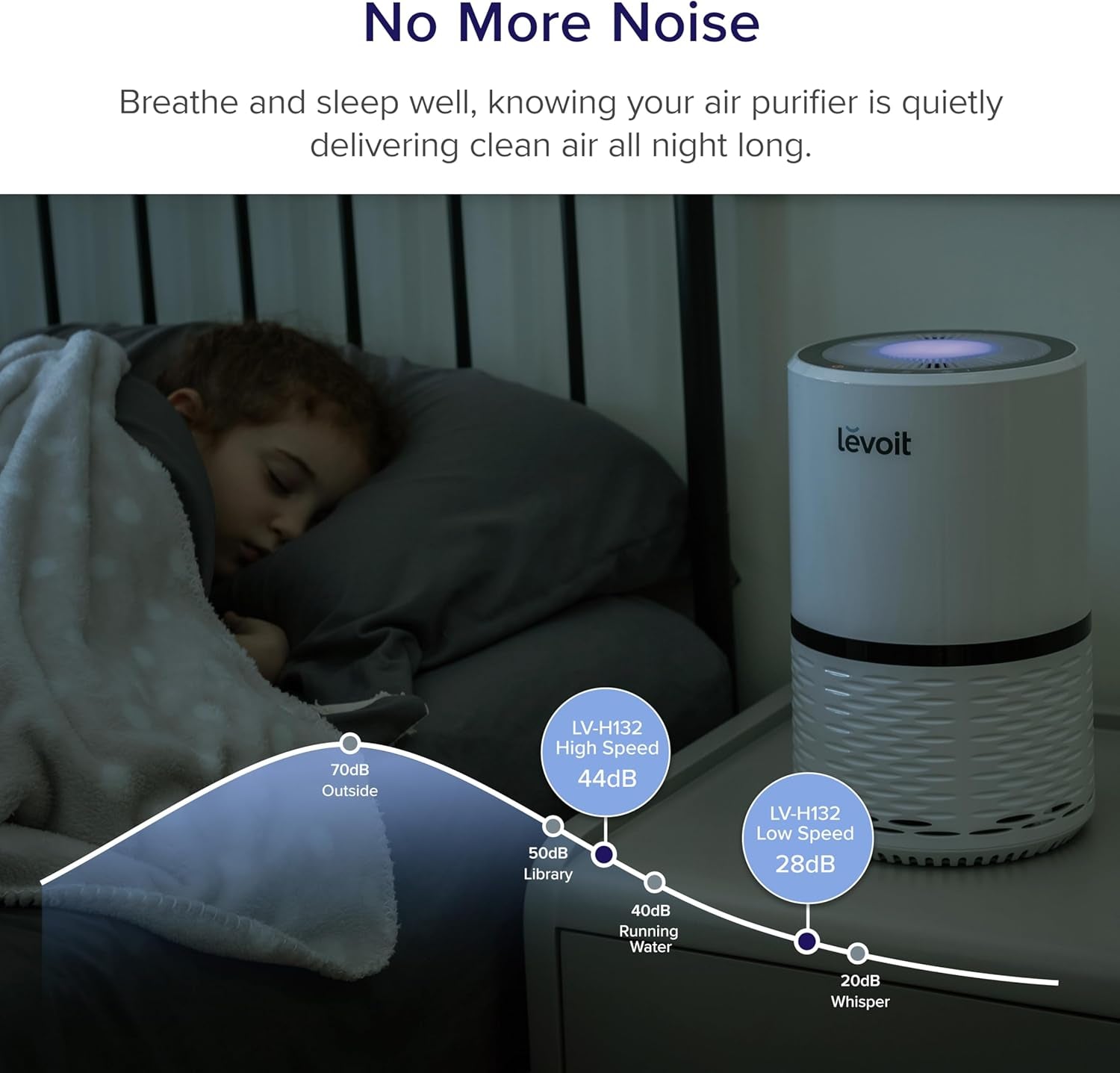 Air Purifier for Home, AHAM Verifide, High-Efficiency Filter for Smoke, Dust, Pollen, and Odors in Bedroom, Office, or Nursery, Optional Night Light, Quiet Operation, LV-H132, White