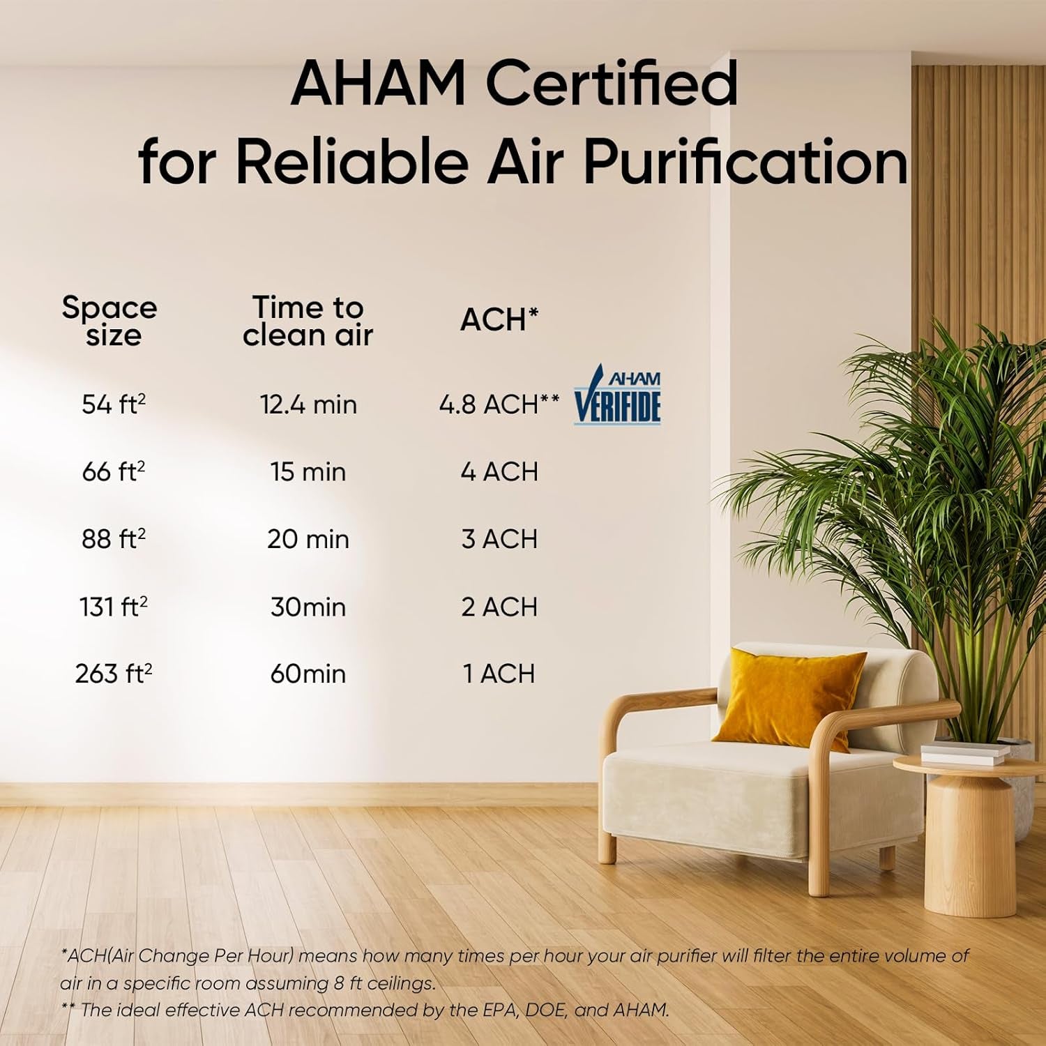 Air Purifier for Home, AHAM Verifide, High-Efficiency Filter for Smoke, Dust, Pollen, and Odors in Bedroom, Office, or Nursery, Optional Night Light, Quiet Operation, LV-H132, White